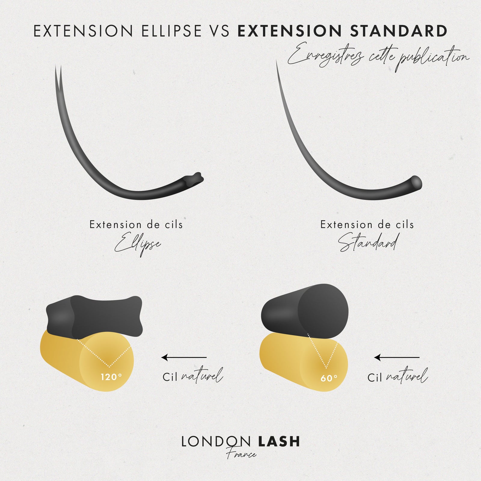 Comparaison entre les extensions de cils aplaties 0.15 "Ellipse" et les extensions standards avec caractéristiques visuelles.