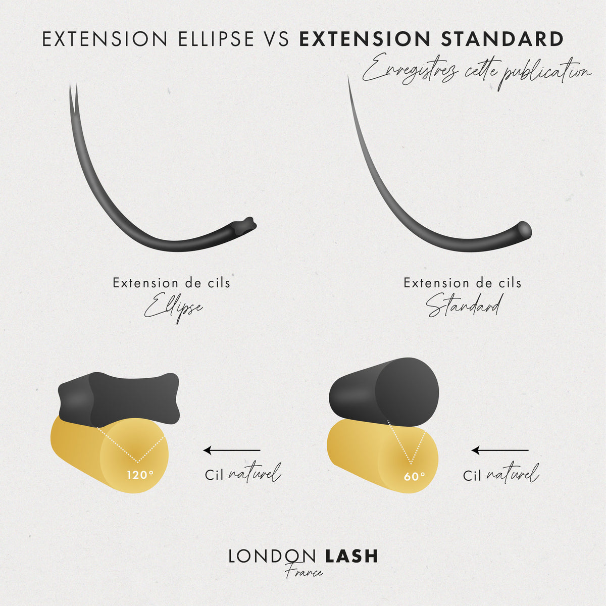 EXTENSIONS DE CILS APLATIES “FLAT ELLIPSE” 0.20, extension de cils, extension de cils naturel, extension de cils volume russe, extensions de cils, London Lash,